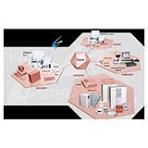 Sistema controllo centralizzato Eureka Honeywell